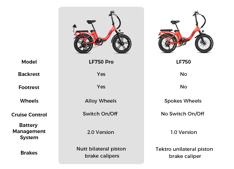 LF-750 PRO